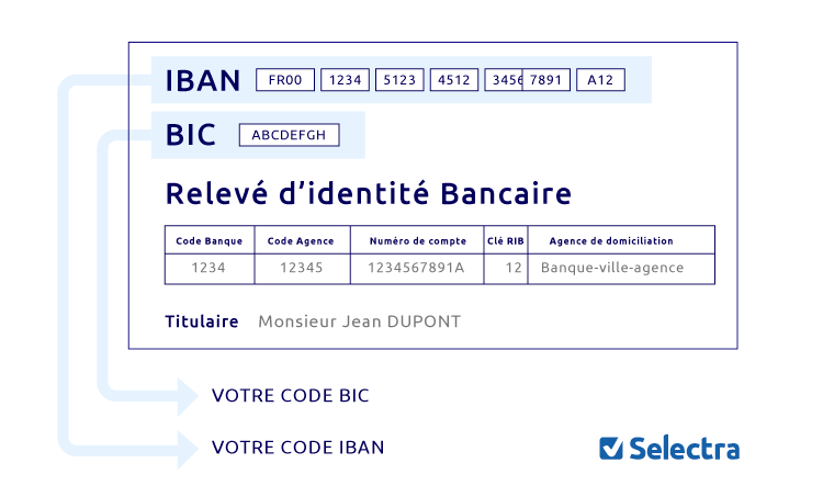 Infographie : où trouver le code IBAN et le code BIC sur un relevé d'identité bancaire (RIB)