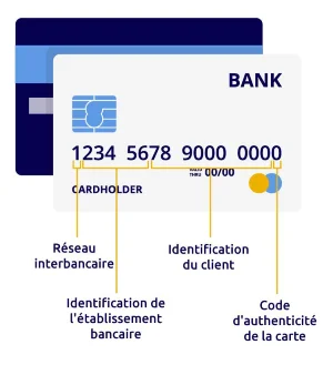 Numéro de carte bancaire